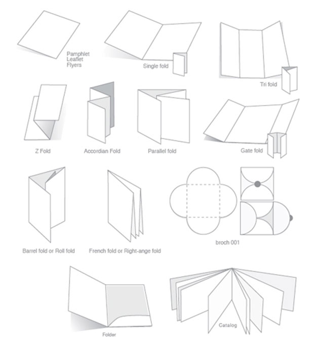 Các dạng brochure chính