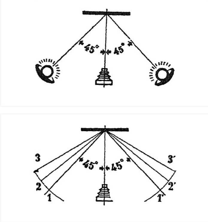 Sao chụp trong nhiếp ảnh