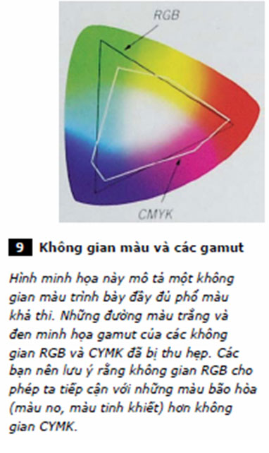 Không gian màu và chiều sâu bit