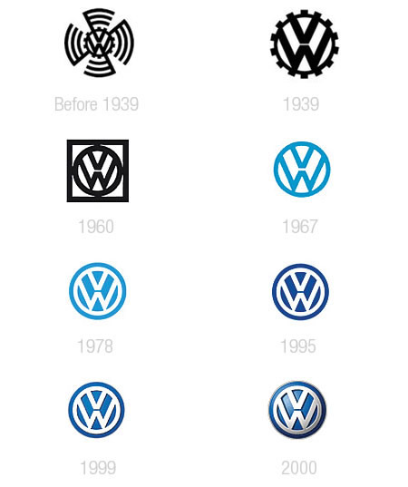 Logo VW